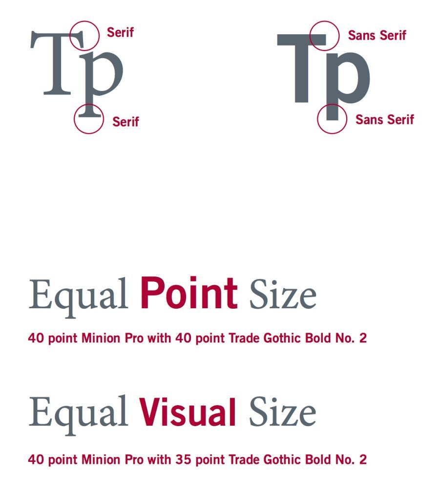 Typography | Brand Resources